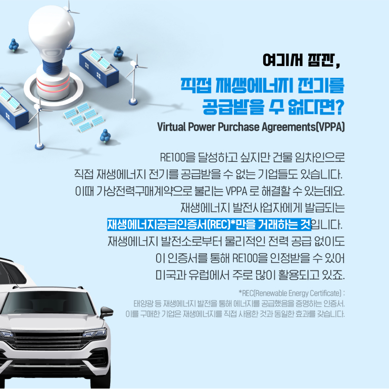 여기서 잠깐, 직접 재생에너지 전기를 공급받을 수 없다면? Virtual Power Purchase Agreements(VPPA) RE100을 달성하고 싶지만 건물 임차인으로 직접 재생에너지 전기를 공급받을 수 없는 기업들도 있습니다. 이때 가상전력구매계약으로 불리는 VPPA 로 해결할 수 있는데요. 재생에너지 발전사업자에게 발급되는 재생에너지공급인증서(REC)*만을 거래하는 것입니다. 재생에너지 발전소로부터 물리적인 전력 공급 없이도 이 인증서를 통해 RE100을 인정받을 수 있어 미국과 유럽에서 주로 많이 활용되고 있죠. *REC[Renewable Energy Certificate): 태양광 등 재생에너지 발전을 통해 에너지를 공급했음을 증명하는 인증서. 이를 구매한 기업은 재생에너지를 직접 사용한 것과 동일한 효과를 갖습니다.